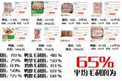 開鹵菜熟食店到底賺不賺錢?