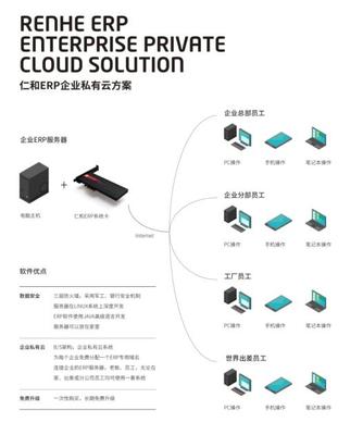 仁和ERP 賦能企業管理，守護信息安全