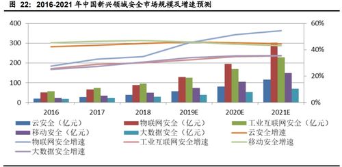2023年下半年計算機行業投資策略 聚焦網絡安全、醫療信息化與工業軟件