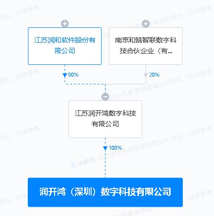 潤和軟件投資深圳，開拓網(wǎng)絡(luò)與信息安全軟件開發(fā)新篇章